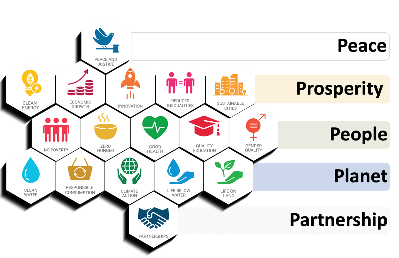 Sustainable Development for Global Peace: Global Council for Tolerance and Peace and the UN Goals as Building Blocks