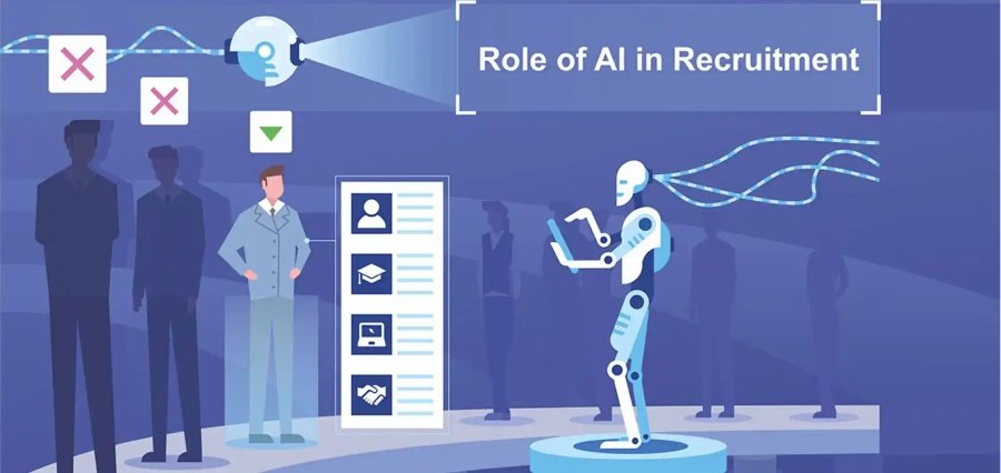 SmartRecruiters Research Reveals AI Adoption in Recruitment Surging among Australians